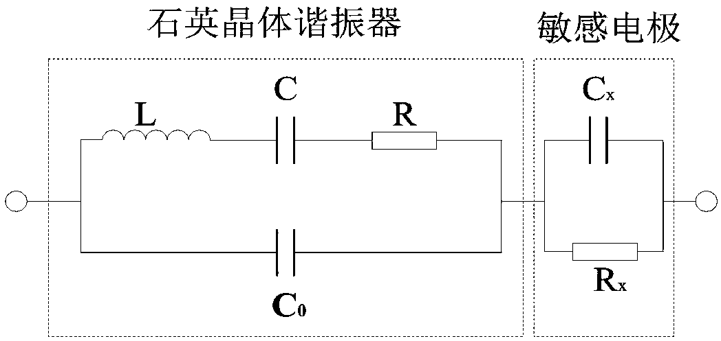 Digital frequency type humidity sensor for measuring relative humidity of gas