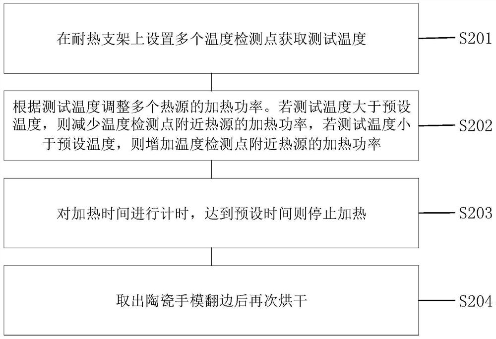 Automatic demolding and grouping method for polyvinyl chloride gloves