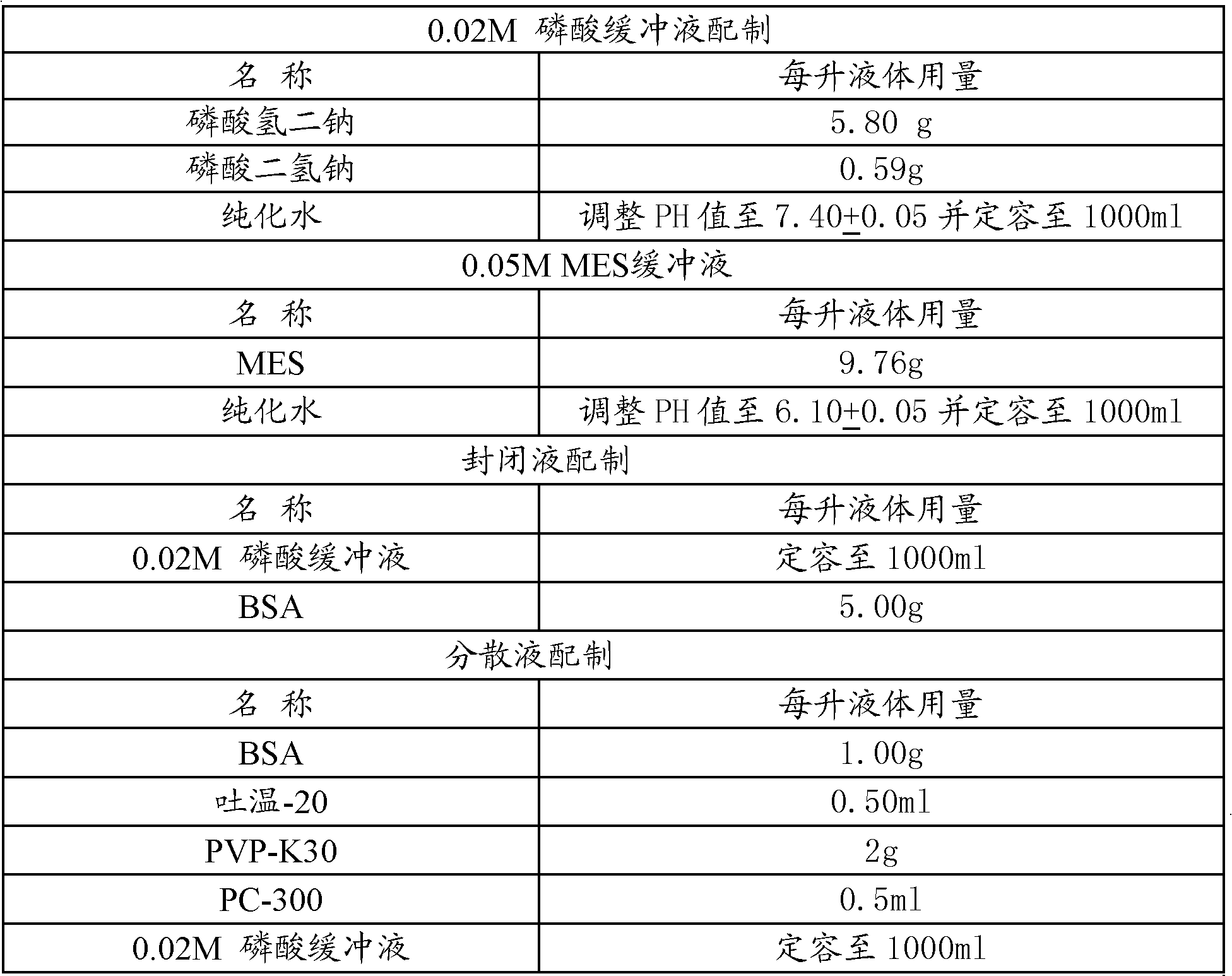 Latex enhanced turbidimetric immunoassay kit for diagnosing gastric diseases or gastric cancer, preparation method thereof and application