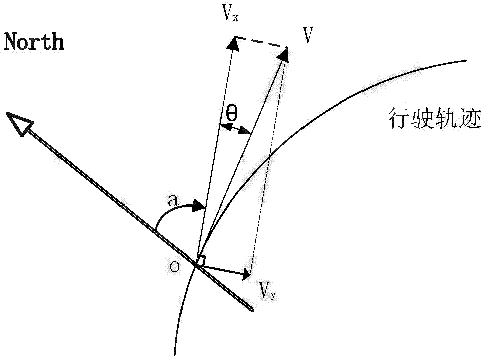 Internet-of-vehicles-based high-way vehicle anti-collision early-warning integration variable construction method