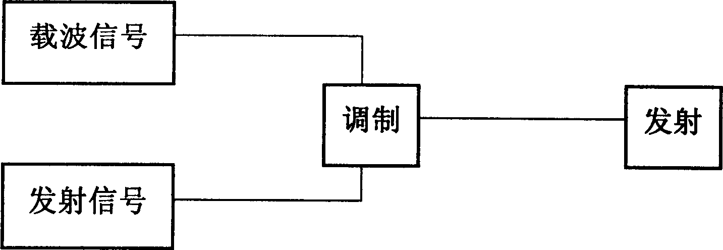 Infrared remote data communication device