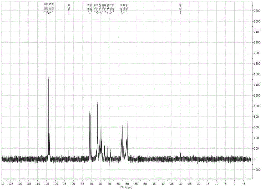 Achyranthes bidentata glycopolymer as well as preparation method and application thereof