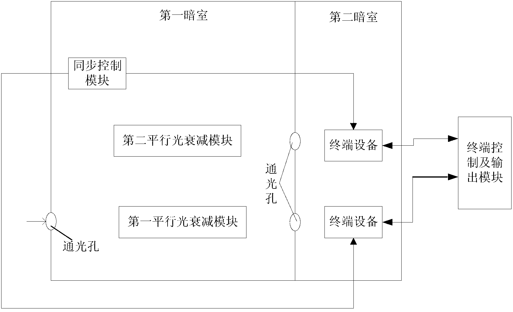 High-energy pulse laser multi-path measuring device and method