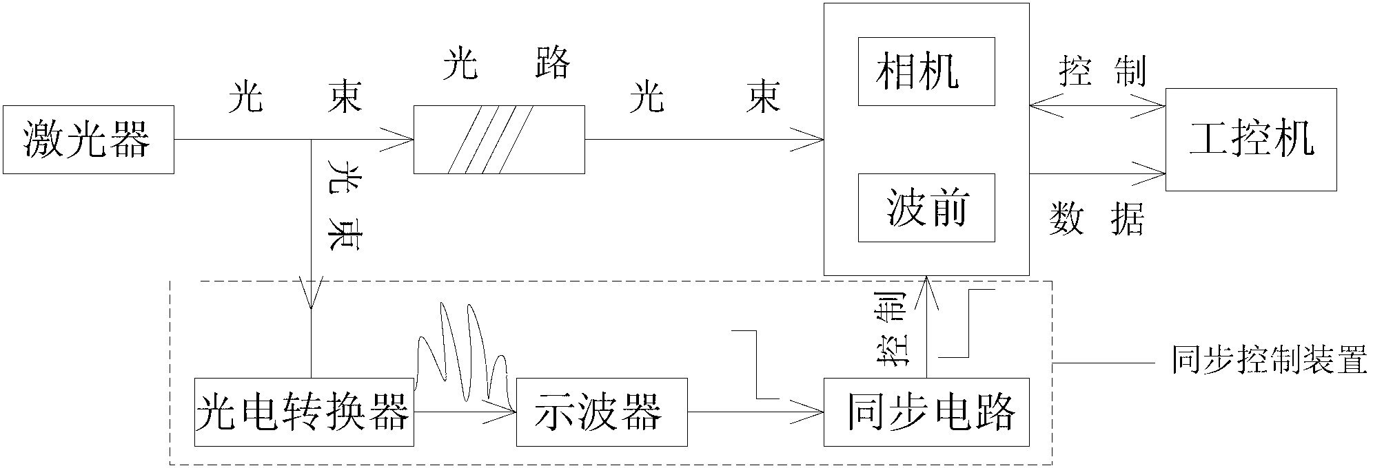 High-energy pulse laser multi-path measuring device and method