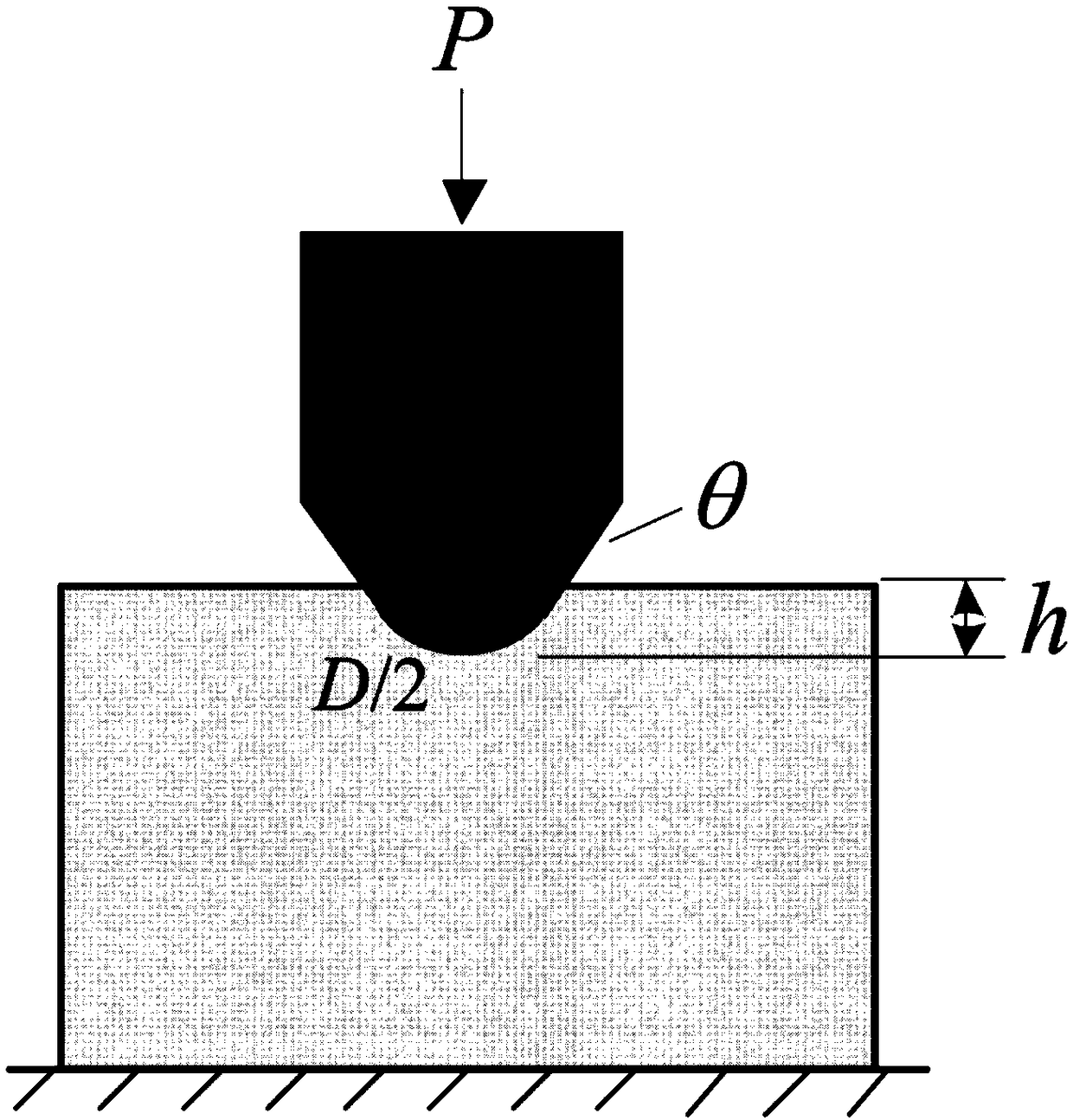 Method for predicting material equivalent stress-strain relation based on sphere and cone integrated pressure head