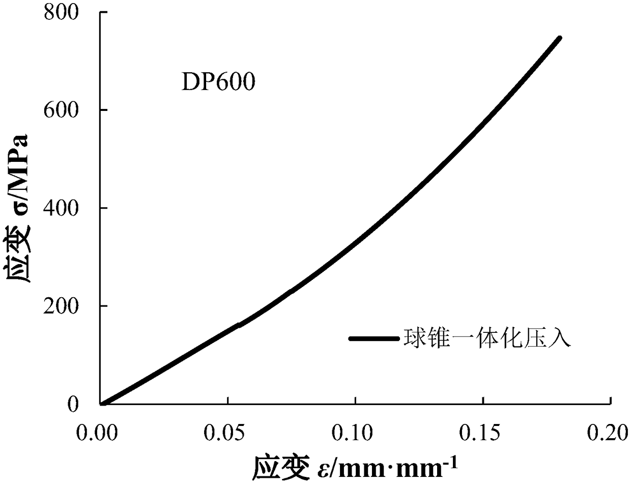 Method for predicting material equivalent stress-strain relation based on sphere and cone integrated pressure head