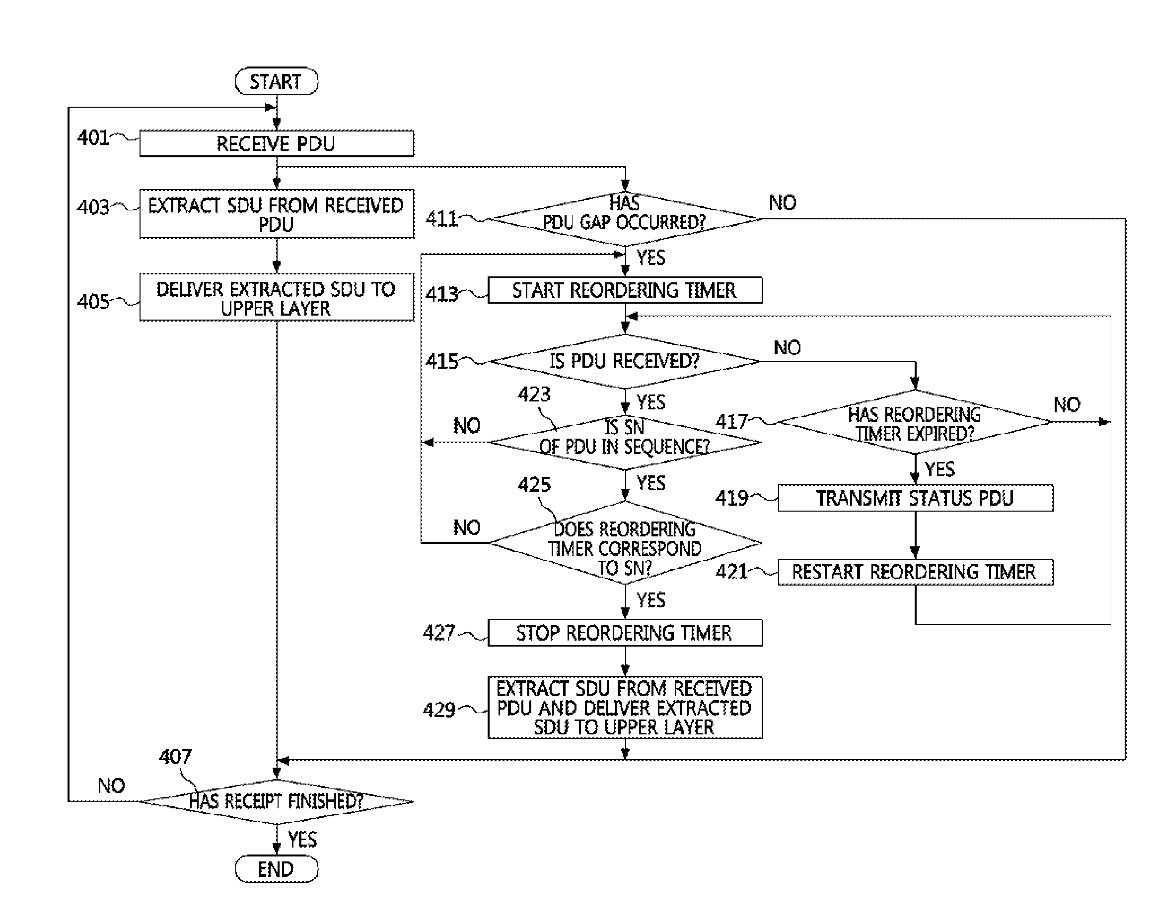 Data delivery method performed in receiving apparatus of mobile communication system