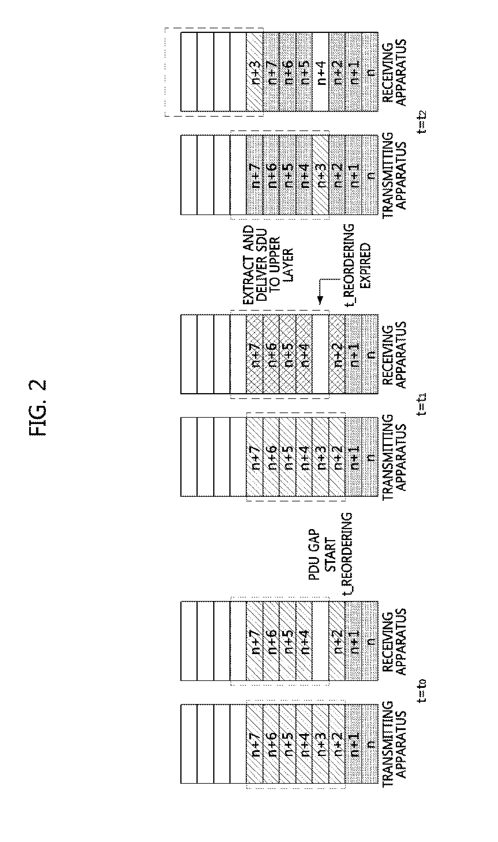 Data delivery method performed in receiving apparatus of mobile communication system