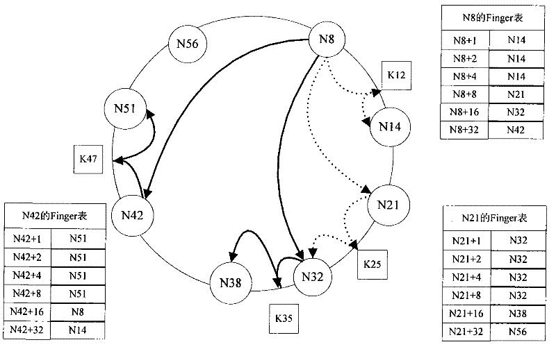 Methods for managing private data by pervasive computing