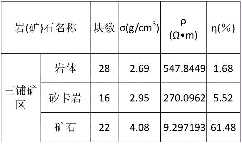 Method for searching covered-area skarn-type copper-gold deposit by means of high-precision gravitational prospecting