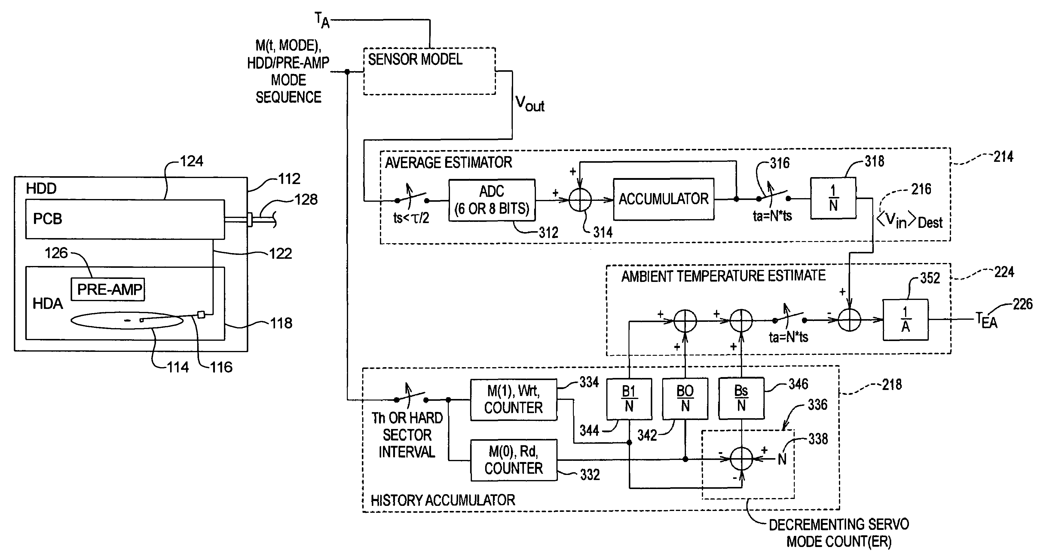 Temperature estimator for electronic device