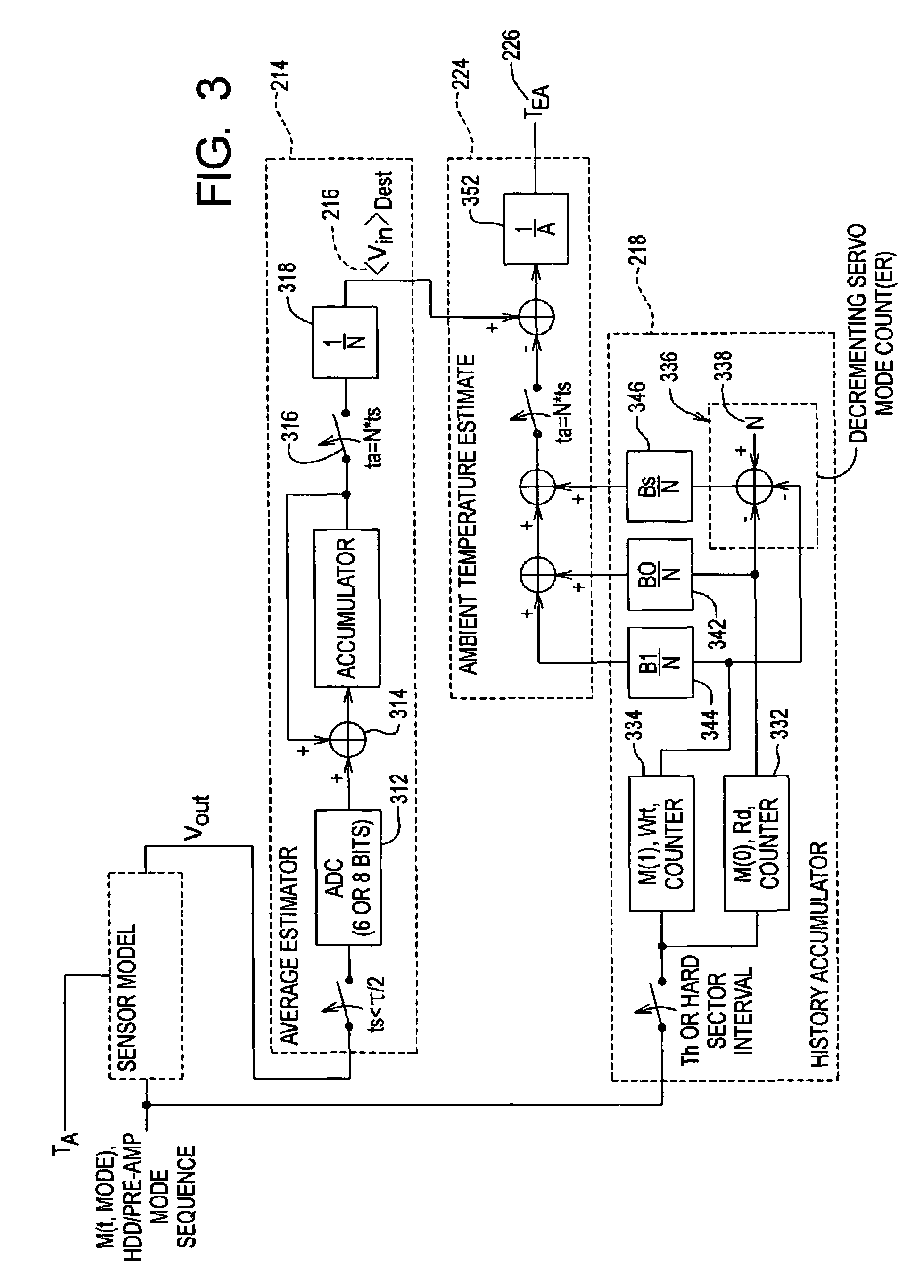 Temperature estimator for electronic device