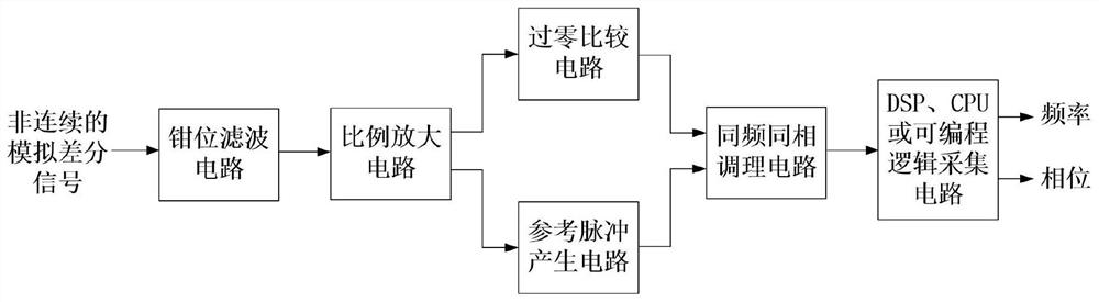 A Discontinuous Analog Differential Signal Frequency and Phase Acquisition Method