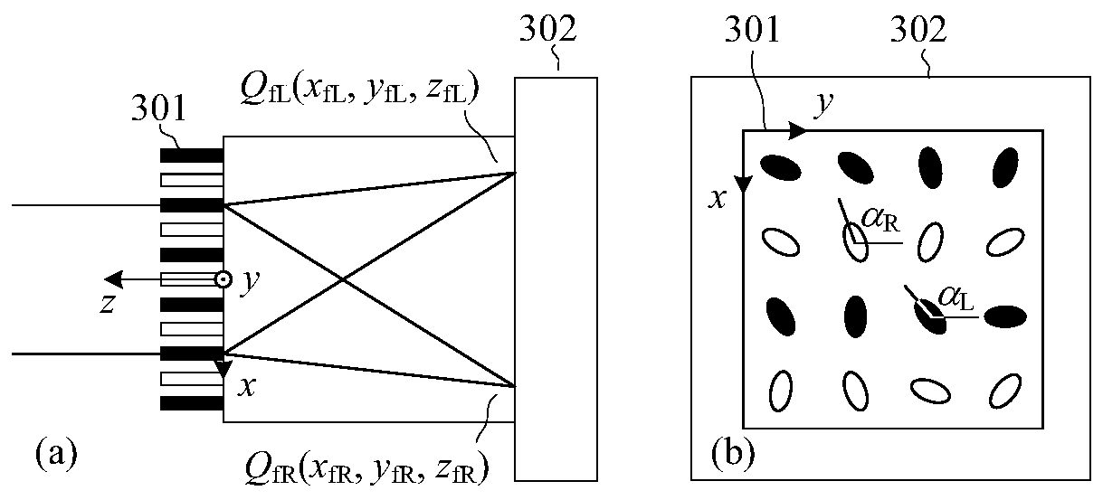 A compact roll angle sensor device and measurement method