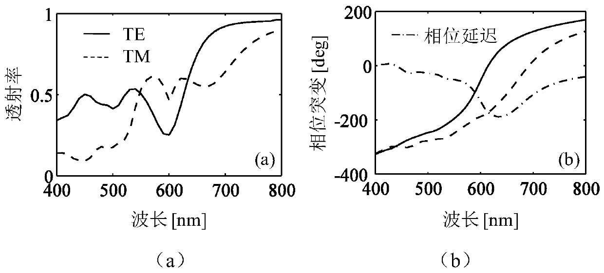 A compact roll angle sensor device and measurement method