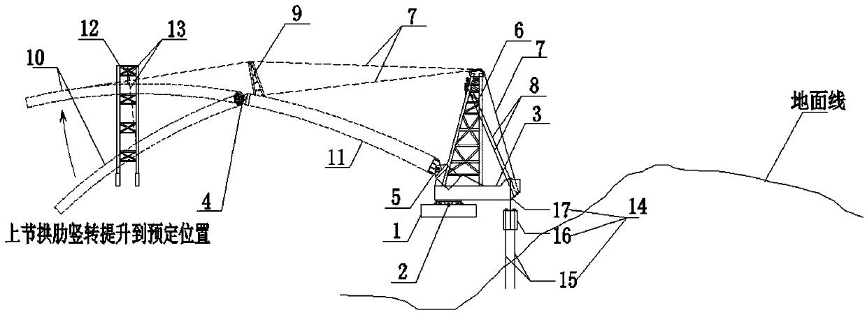 Steel box arch bridge arch rib segmental vertical rotation structure and construction method