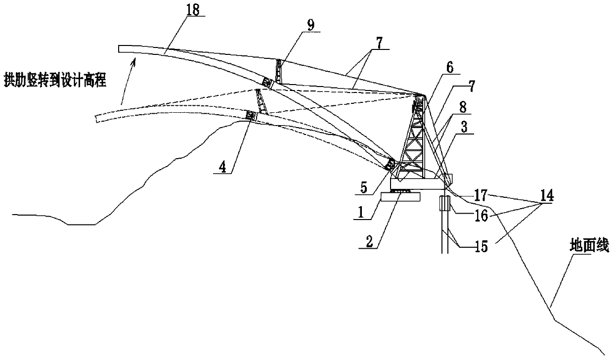 Steel box arch bridge arch rib segmental vertical rotation structure and construction method