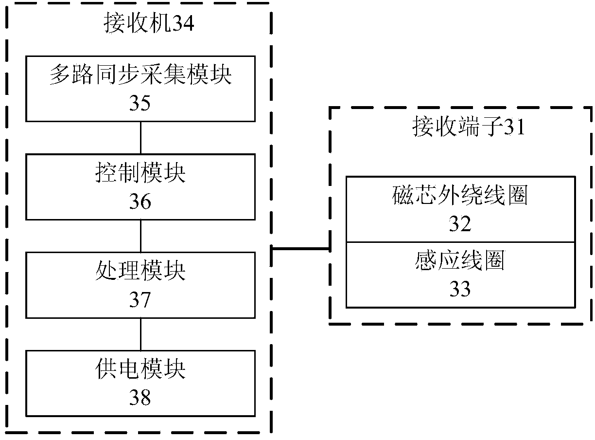 Transient electromagnetic instrument and hydro-geologic prospecting method for mine