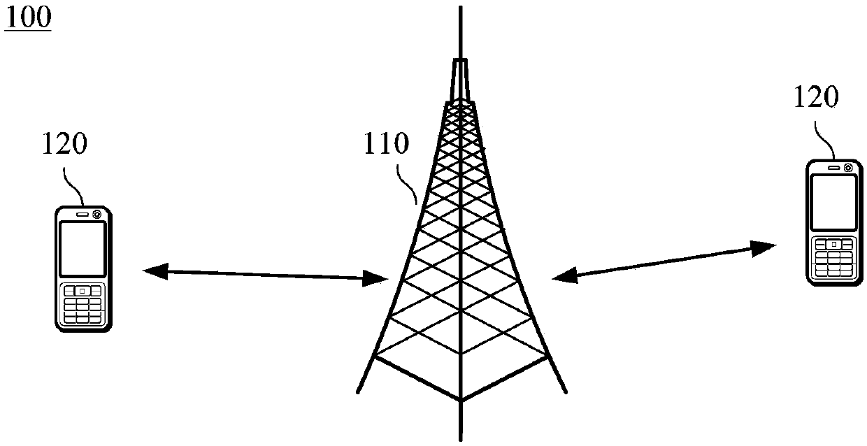 Signal transmission method and apparatus