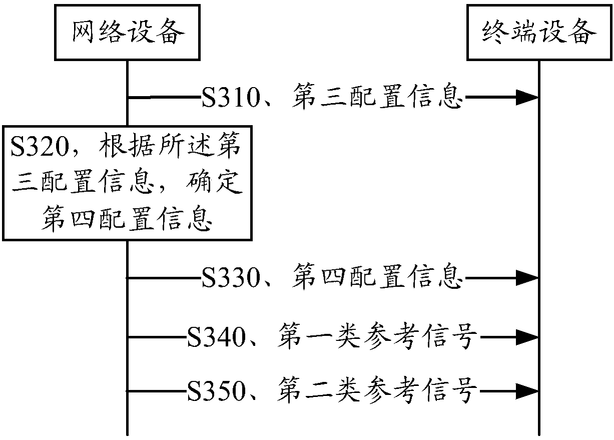 Signal transmission method and apparatus