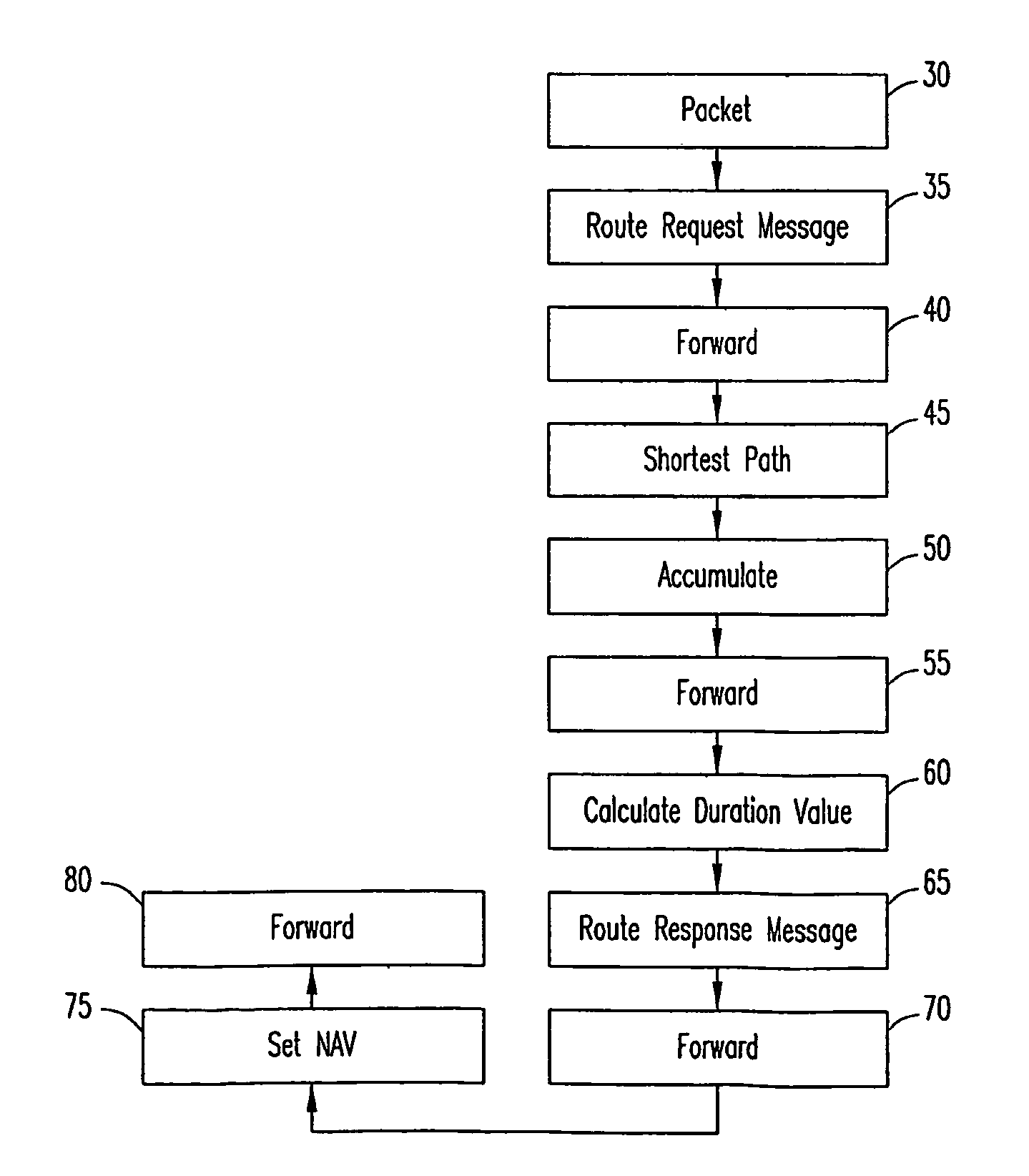 Method for multihop routing for distributed WLAN networks