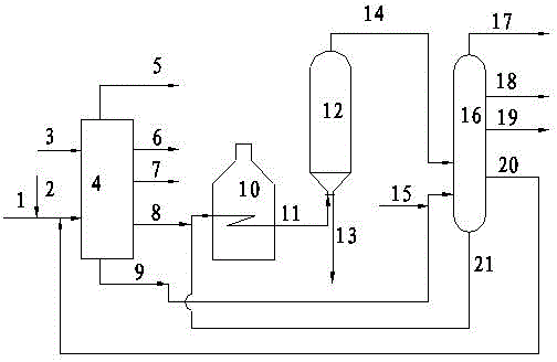 Combined process of hydrotreatment and delayed coking for residual oil