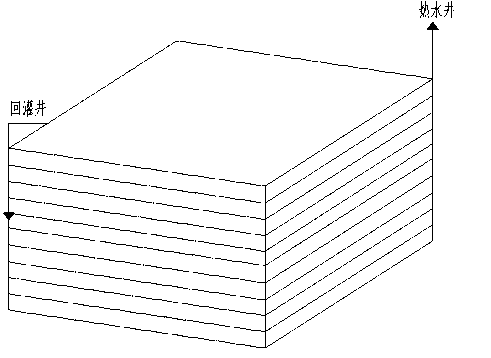 The invention discloses a tThermal storage engineering evaluation method for geothermal resources