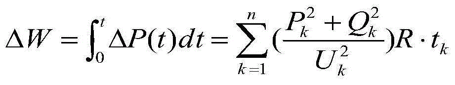 General line loss analysis method