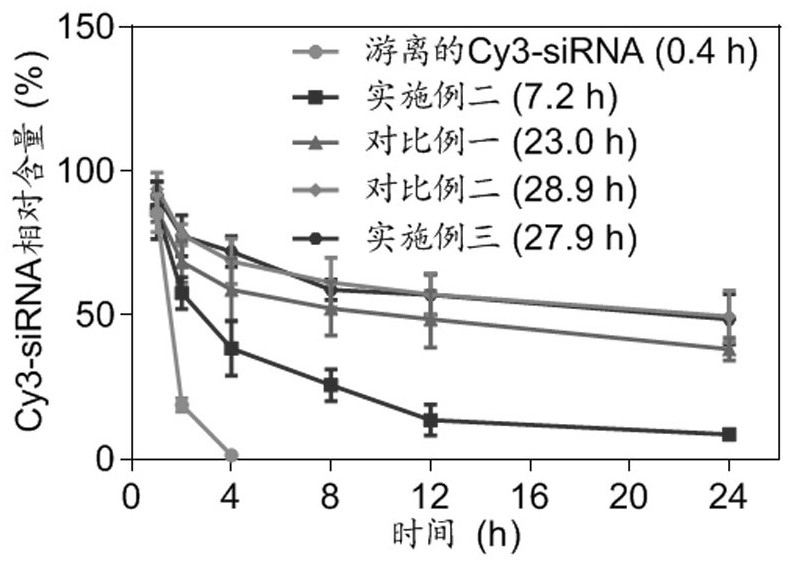 Gene delivery system capable of demixing cell membrane coating and its preparation method and application