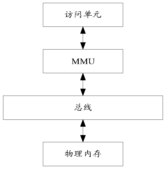 Address conversion method, address conversion module and address conversion system