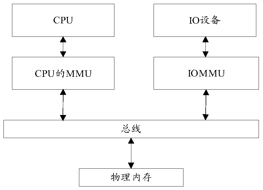 Address conversion method, address conversion module and address conversion system