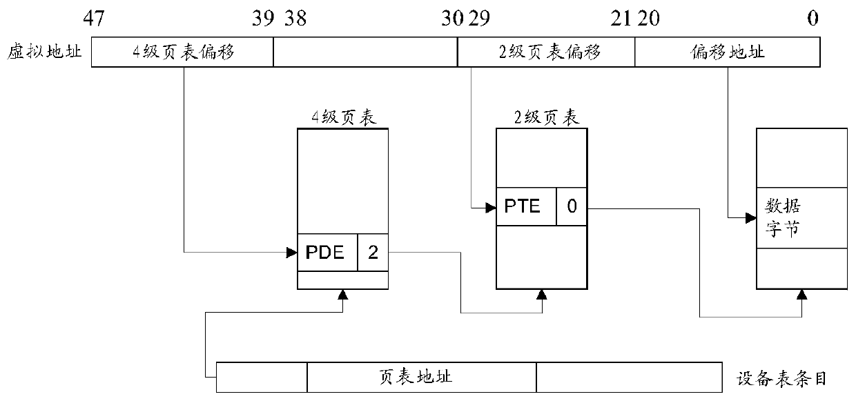 Address conversion method, address conversion module and address conversion system