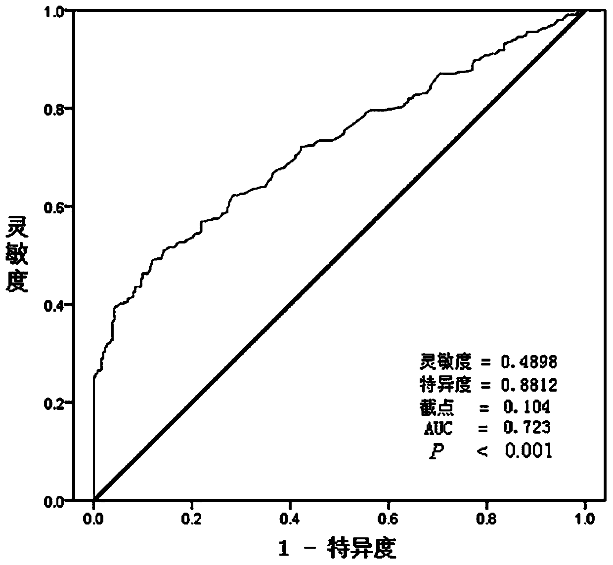 Diagnostic kit and application of MAK16 in preparation of early diagnostic reagent against systemic lupus erythematosus