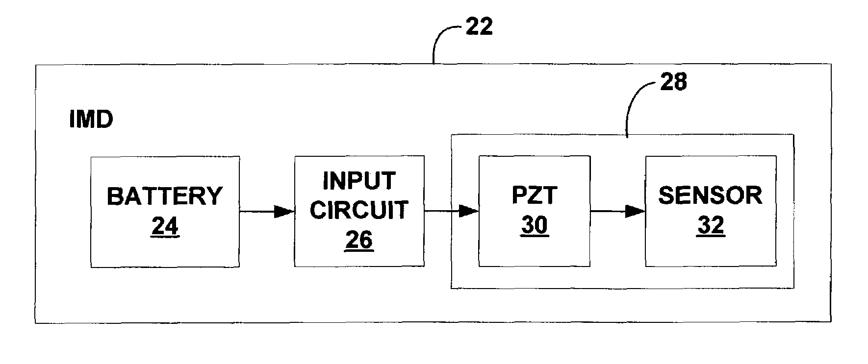 Implantable lead-based sensor powered by piezoelectric transformer