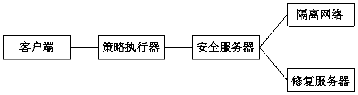 Internet access control system for network engineering