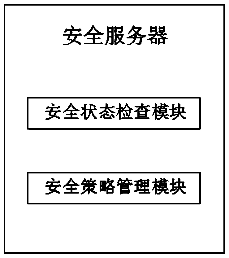 Internet access control system for network engineering