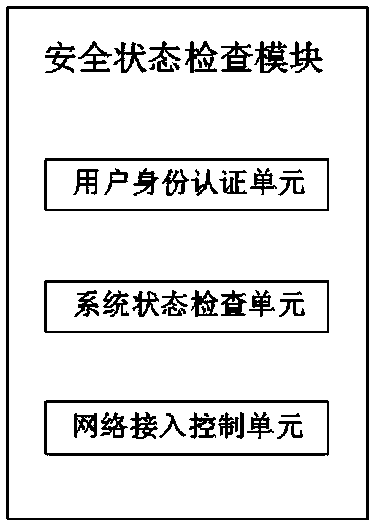 Internet access control system for network engineering