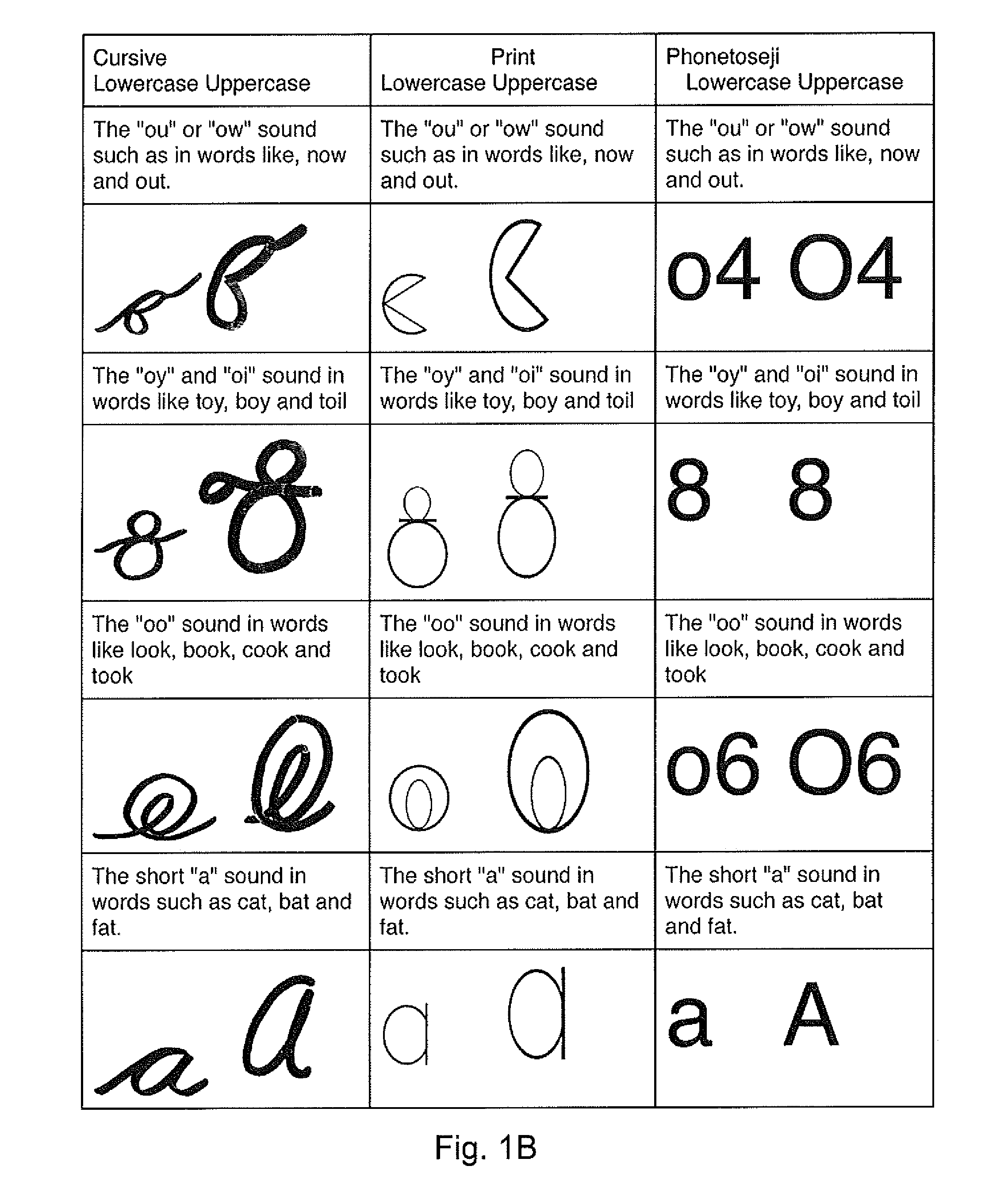 Methods and apparatus for teaching reading and math skills to individuals with dyslexia, dyscalculia, and other neurological impairments