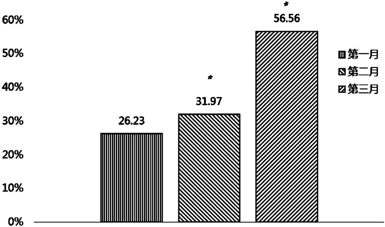 Composition, preparation method thereof, and application thereof in the prevention and treatment of mammary gland disease