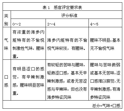 A preparation method of sea cucumber viscera polypeptide