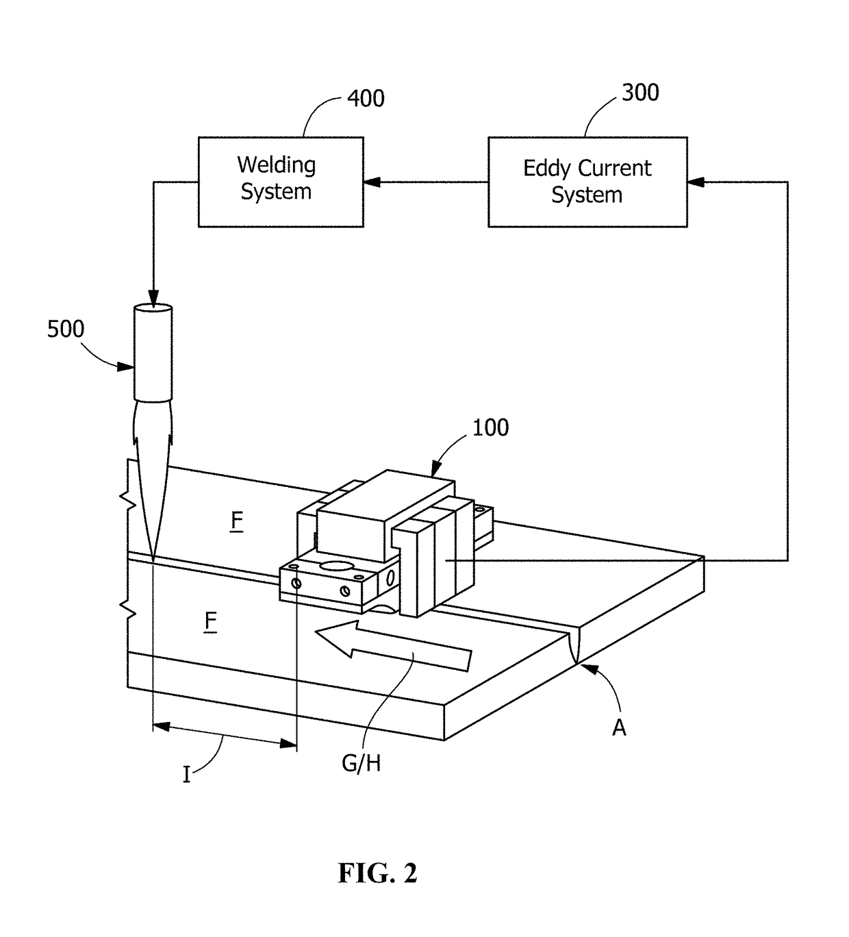 System for evaluating weld quality using eddy currents