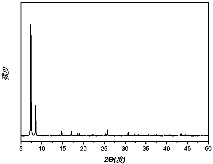 A kind of preparation method of metal organic framework material uio-66 in ethanol phase