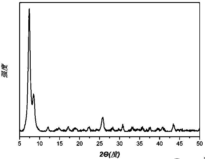 A kind of preparation method of metal organic framework material uio-66 in ethanol phase