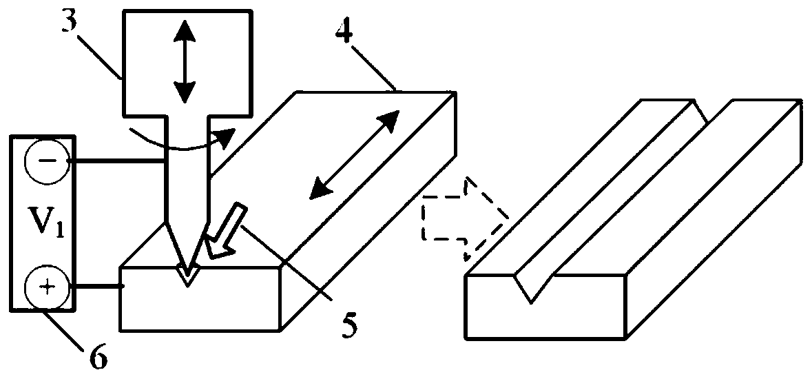 Preparation method and application of V-shaped groove of micro-fluidic chip injection mold and preparation method of micro-fluidic chip