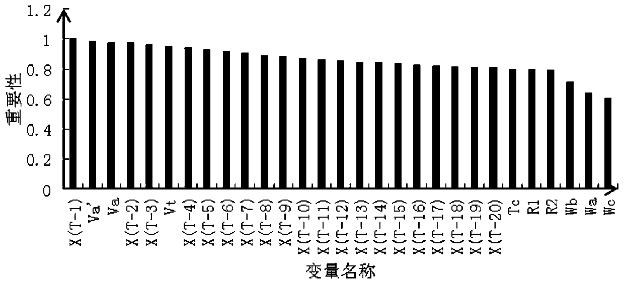 Hybrid wind power prediction method based on long-short-term memory neural network