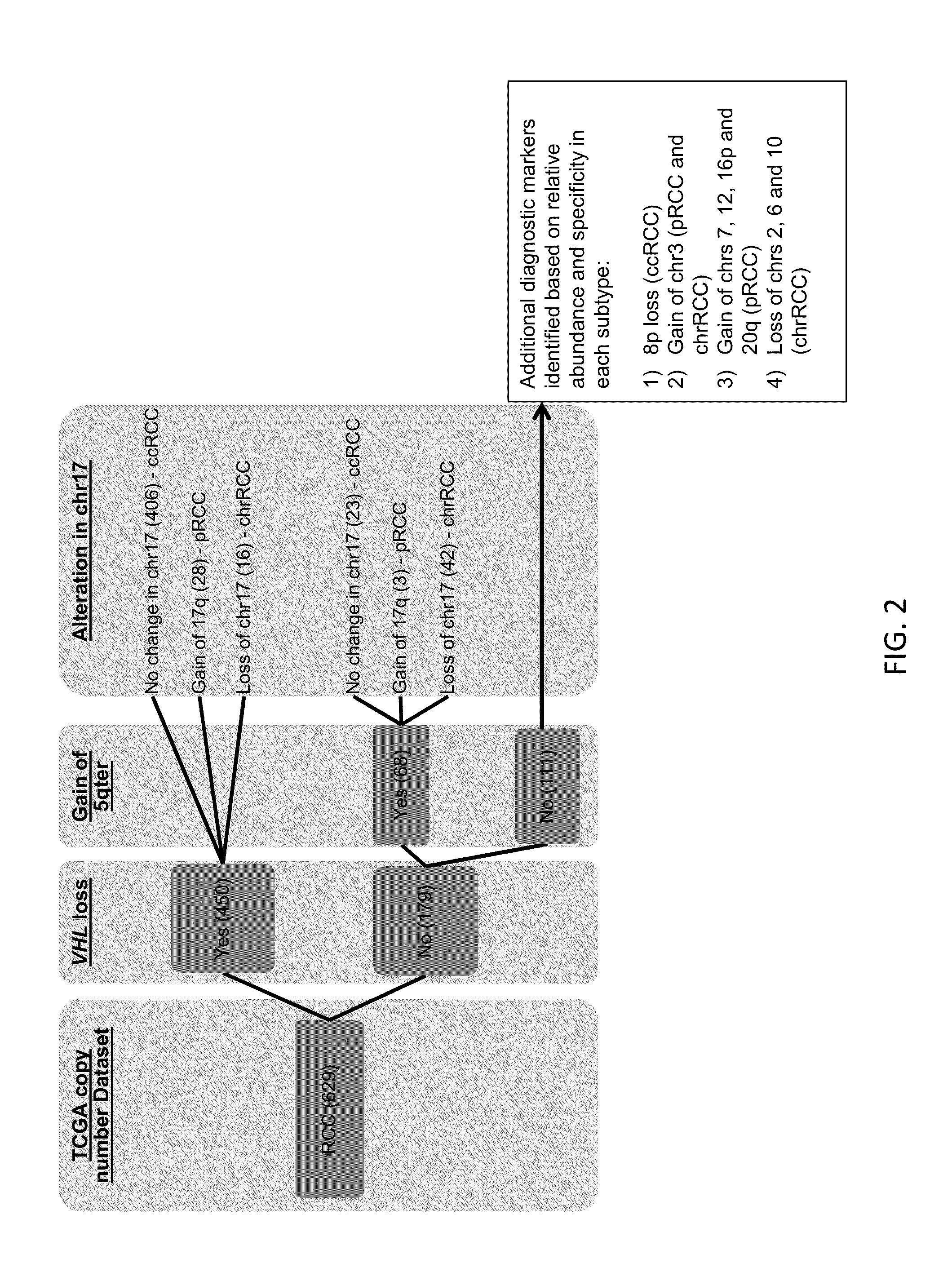 Methods and tools for the diagnosis and prognosis of urogenital cancers