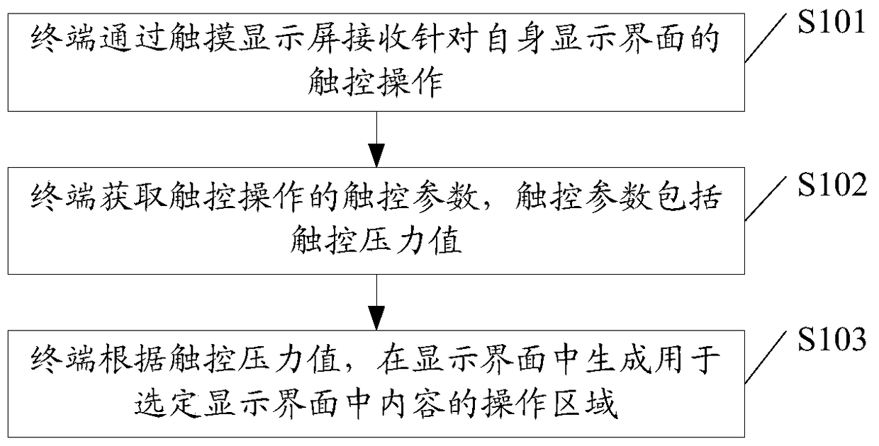 An interface operation method and terminal