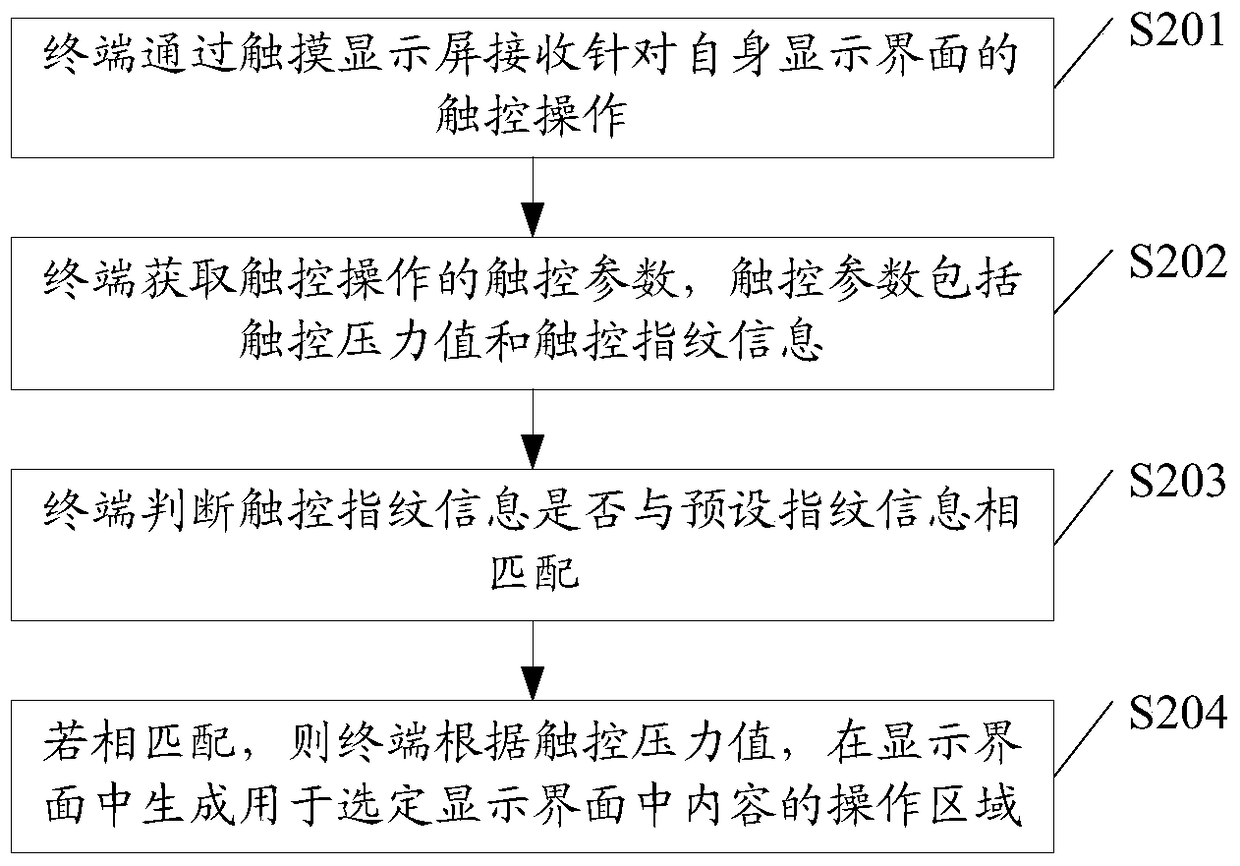 An interface operation method and terminal