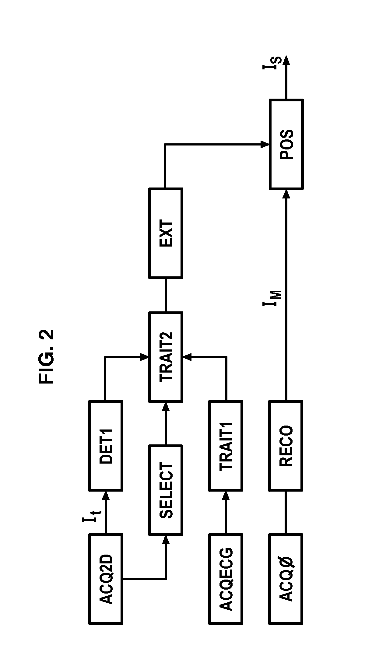 Processing of interventional radiology images by ECG analysis