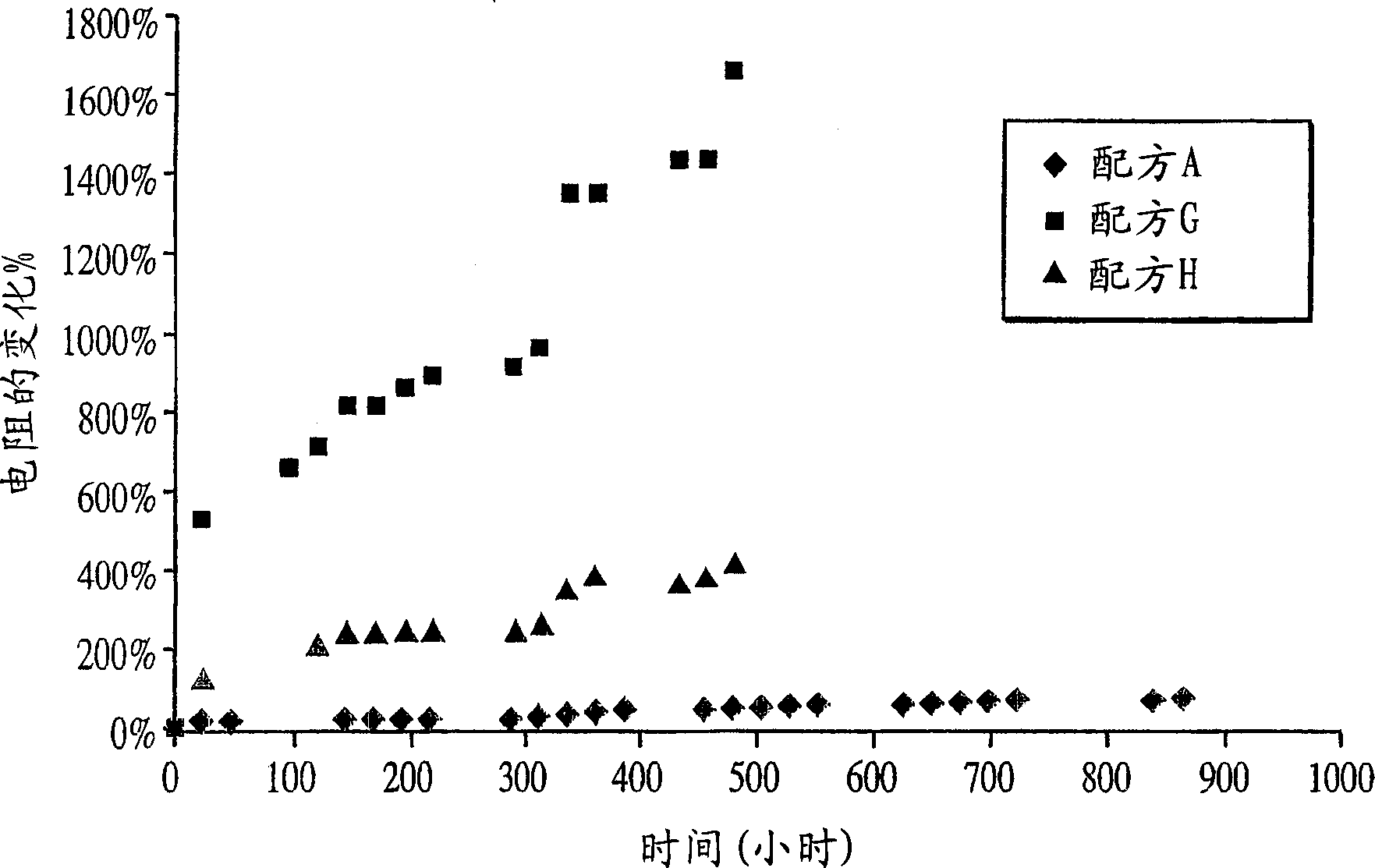 Conductive adhesive compositions with electrical stability and good impact resistance for use in electronics devices